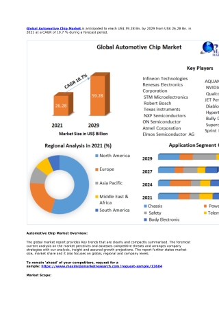 Automotive Chip Market: Global Industry Analysis and Forecast 2022-2029