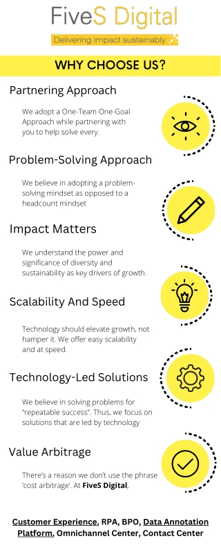 Why Choose us FiveS Digital (CX, Data annotation RPA, BPO, Contact Center)