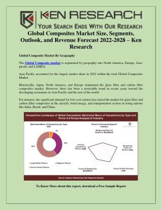 Major Companies in the Composites Market -Ken Research