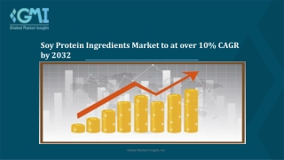 Soy Protein Ingredients Market Regional Share Analysis & Forecast Till 2030