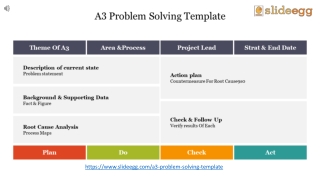 A3 Templates, Problem Solving Templates