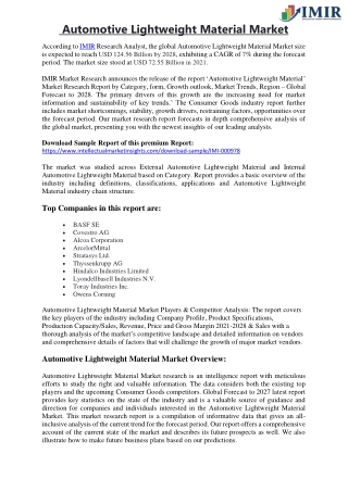 Automotive Lightweight Material Market