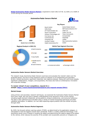 Automotive Radar Sensors Market