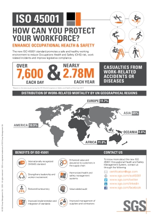 ISO 45001 - How Can You Protect Your Workforce