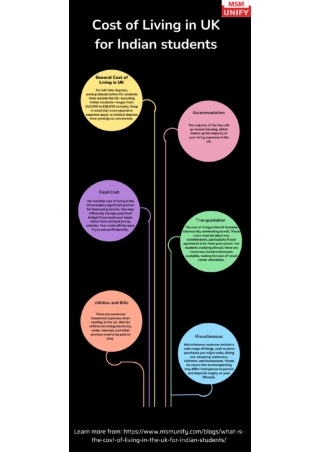 Cost of Living in the UK for Indian Students