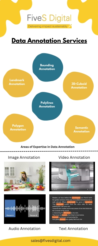 Use cases of data annotation platform