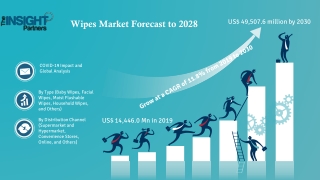 Wipes Market Business Opportunities and Demand Forecast to 2030
