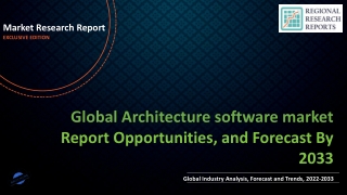 architecture software market