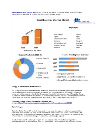 Energy as a Service Market – Global Industry Analysis and Forecast (2022-2029)