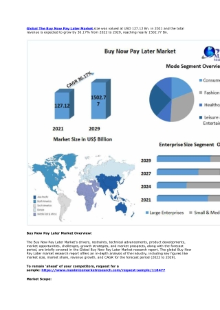 Buy Now Pay Later Market: Buy Now Pay Later is the future of Lending
