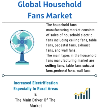 Global Household Fans Market