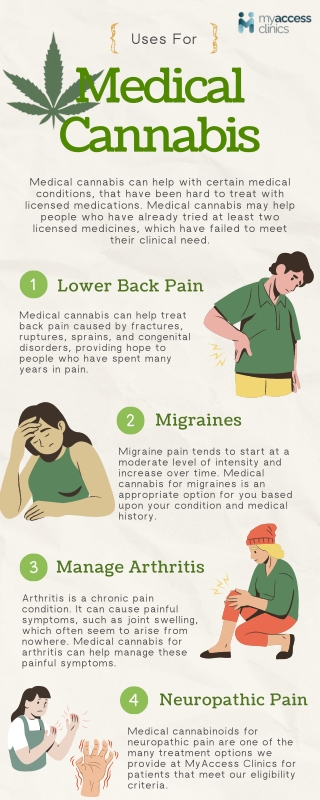 Uses For Medical Cannabis