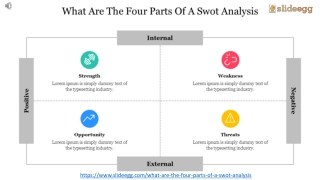 SWOT Templates