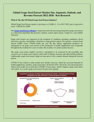 Global Grape Seed Extract Market End Users - Ken Research