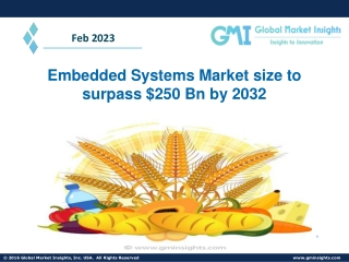 Power Electronics Market size to exceed $40 Bn by 2032