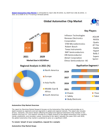 Automotive Chip Market: Global Industry Analysis and Forecast 2022-2029