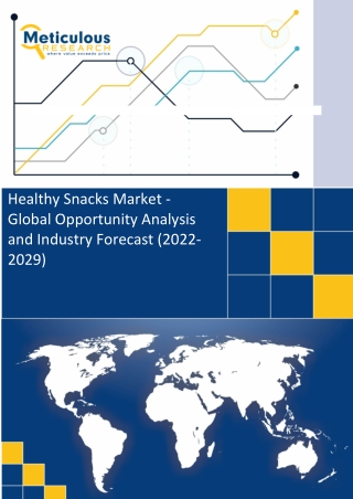 Healthy Snacks Market