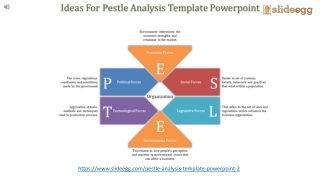 Pestle Analysis Templates