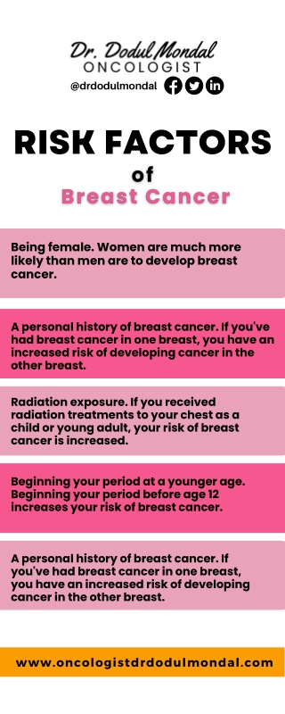 Risk Factors of Breast Cancer