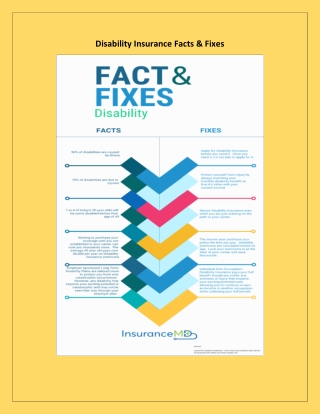 Disability Insurance Facts and Fixes