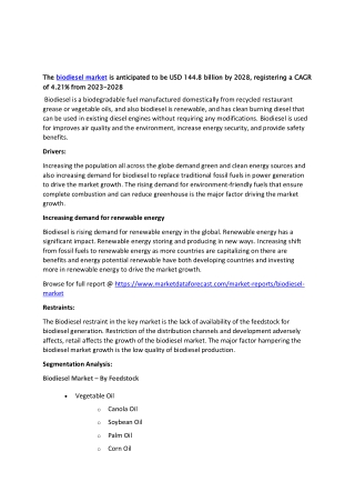 Biodiesel Market