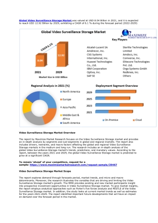 Video Surveillance Storage Market Size, Share, Growth & Trend Analysis