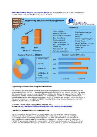 Engineering Services Outsourcing Market Size, Share, Trend, Forecast, & Industry