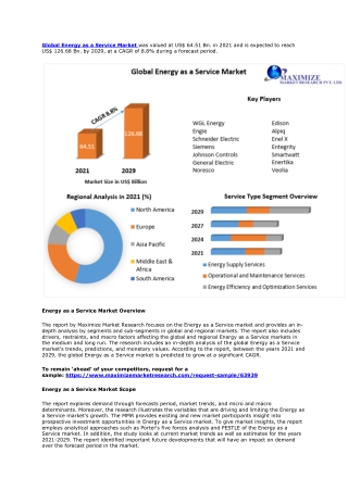 Energy as a Service Market Size, Share, Trend, Forecast, & Industry Analysis 202
