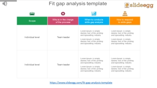 Gap Analysis Templates
