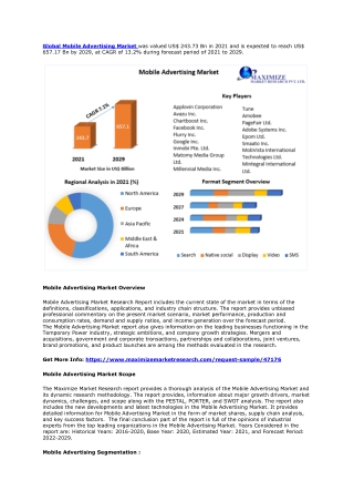 Mobile Advertising Market – by Format, by Category and by Region – Global Indust
