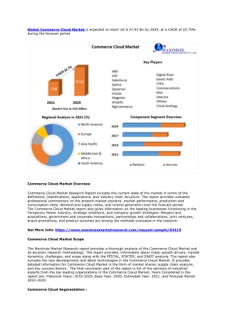 Commerce Cloud Market- Global Industry Analysis and forecast 2022-2029: