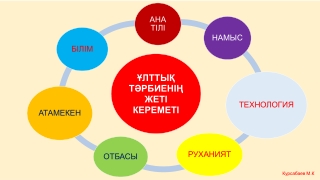 Ұлттық тәрбиенің жеті кереметі - Семь чудес этнического воспитания