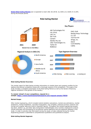 Ride-hailing Market- Global Industry Analysis and Forecast (2022-2029)