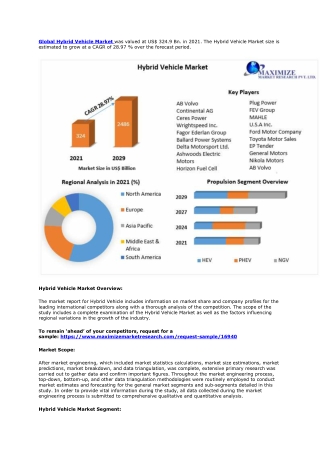 Hybrid Vehicle Market – Global Industry Analysis And Forecast (2022-2029)