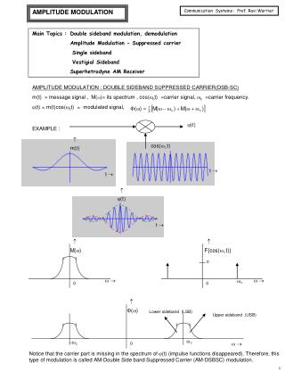 PPT - AMPLITUDE MODULATION PowerPoint Presentation, Free Download - ID ...