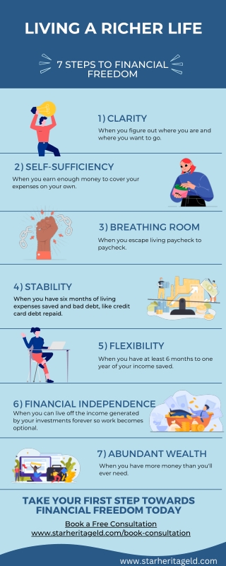 Living a Richer Life 7 Steps To Financial Freedom [Infographic]