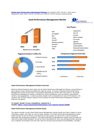 Asset Performance Management Market – Global Industry Analysis