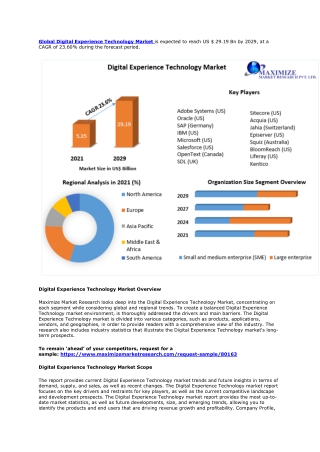 Digital Experience Technology Market – Global Industry Analysis