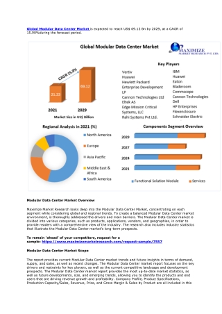 Modular Data Center Market – Global Industry Analysis and Forecast (2022-2029)