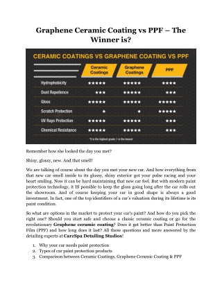 Graphene Ceramic Coating vs PPF – The Winner is