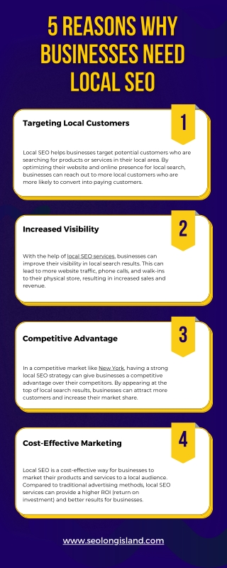 Reasons Why Businesses Need Local SEO