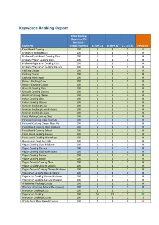 Keywords Ranking Report - wholesomebellies.com