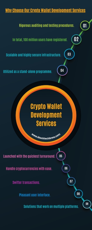 Why Choose Our Crypto Wallet Development Services