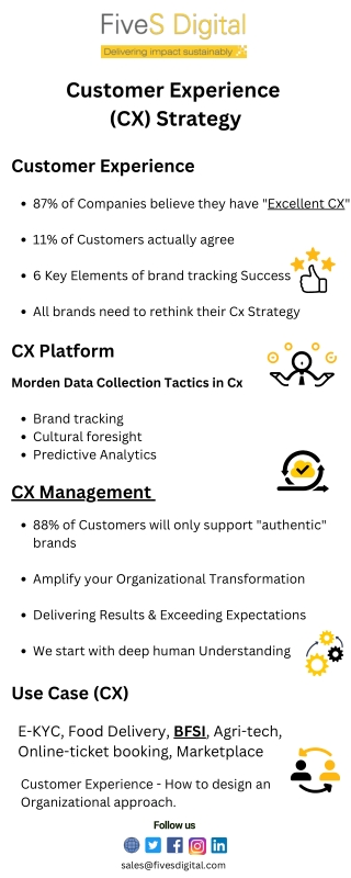 Customer Experience (CX) Strategy - FiveS Digital