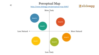 Perceptual Map PPT Presentation
