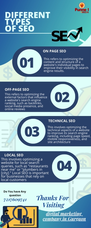 Types Of SEO