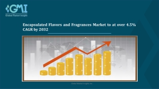 Encapsulated Flavors and Fragrances Market Size and Share by 2032