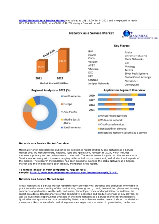 Network as a Service Market: Global Outlook 2029 & Growth, and Key Trends.