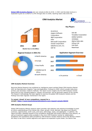 CRM Analytics Market: Global Industry Analysis and Forecast (2022-2029)