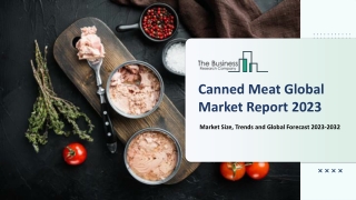 Canned Meat Market